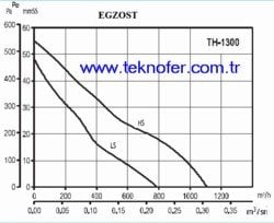 Cati Tipi Fan (mixvent-1300) Ozellikleri 